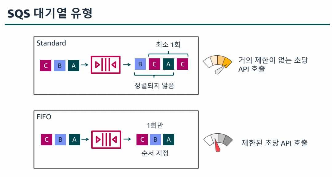 11. 서버리스-1689740440083.jpeg